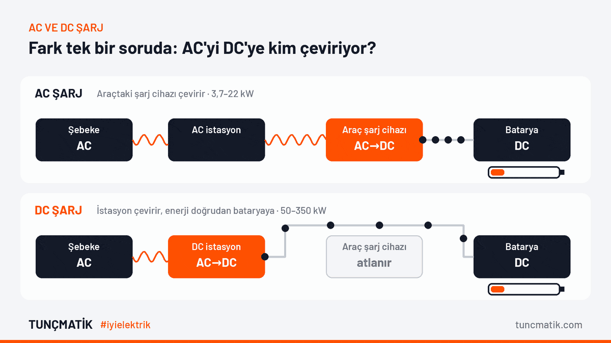 ev gif 1 ac dc
