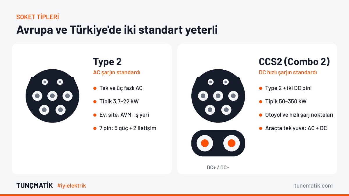 ev gorsel 2 soketler