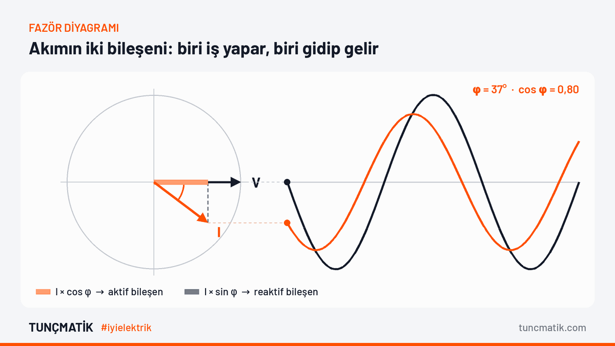 gif 2 fazor