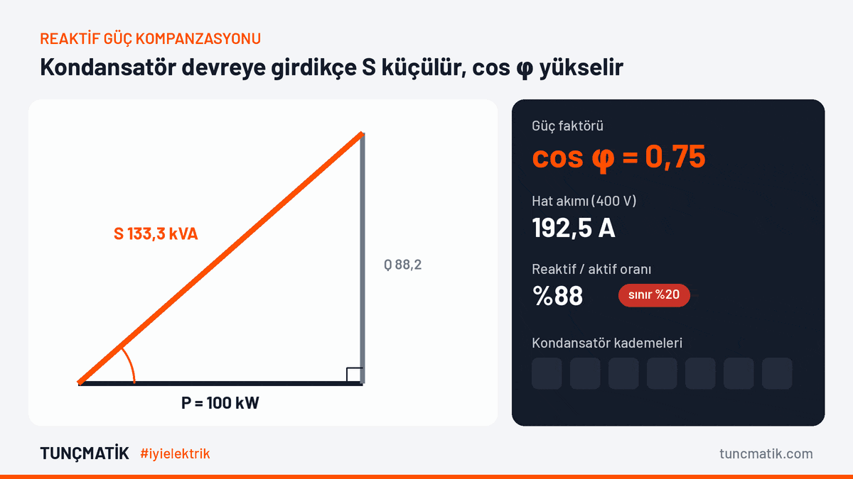 gif 3 kompanzasyon