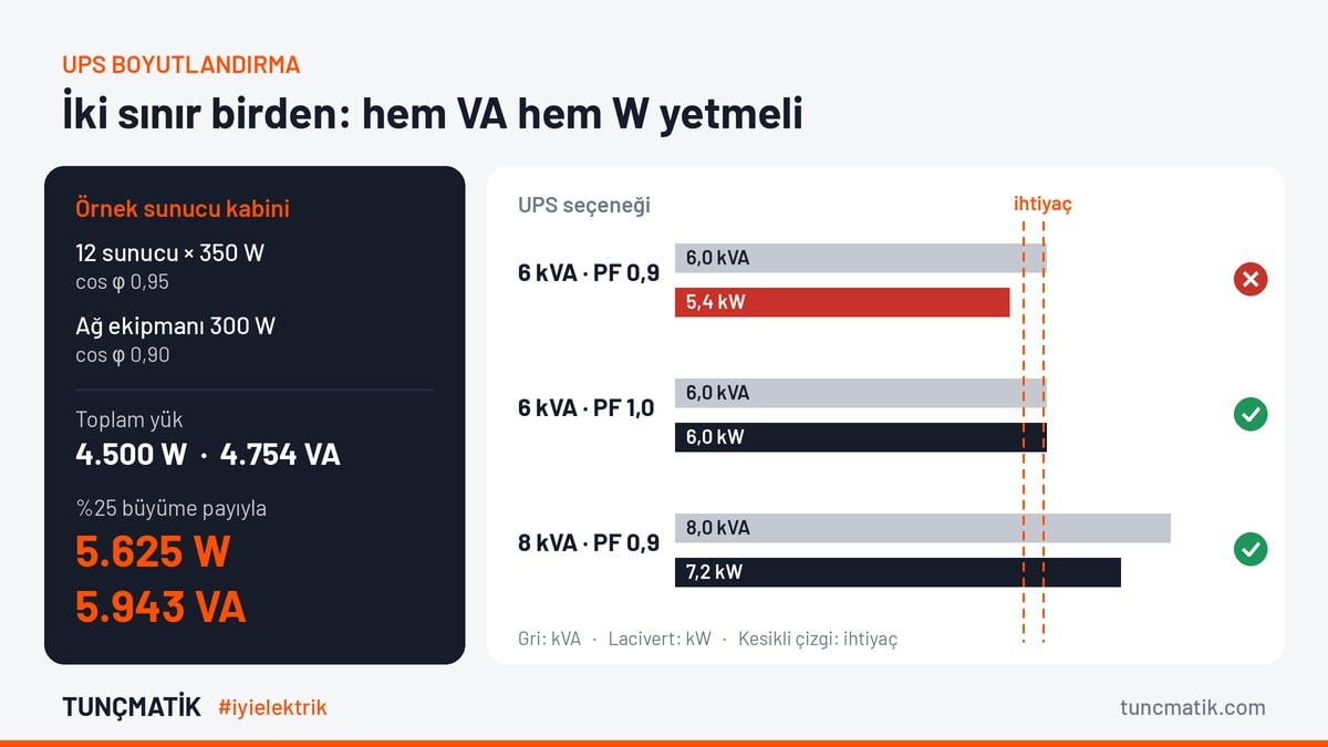 gorsel 3 ups boyutlandirma